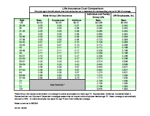 Life Insurance Rate Comparison Chart